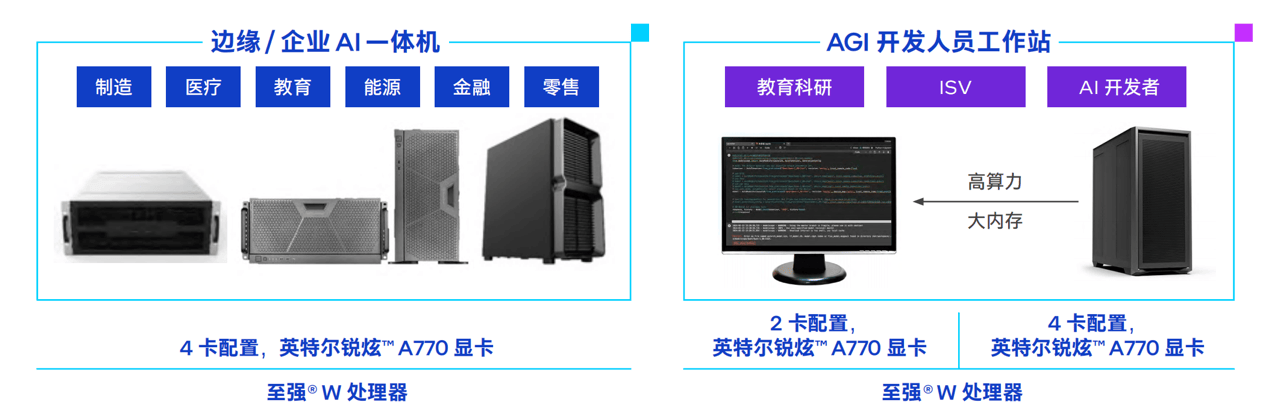 这款游戏卡价格砍掉一个数量级k8凯发入口大模型一体机塞进(图3)