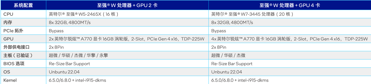 这款游戏卡价格砍掉一个数量级k8凯发入口大模型一体机塞进(图6)