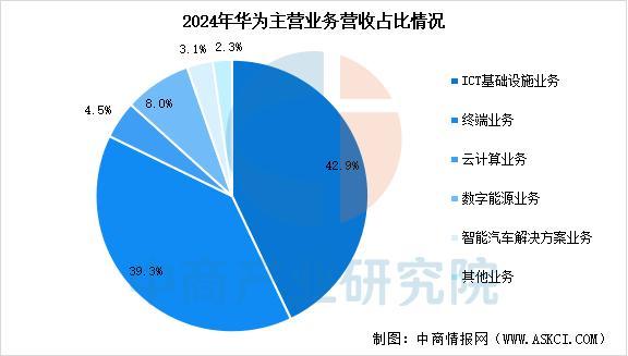 备行业市场前景预测研究报告（简版）凯发入口2025年中国智能穿戴设(图2)