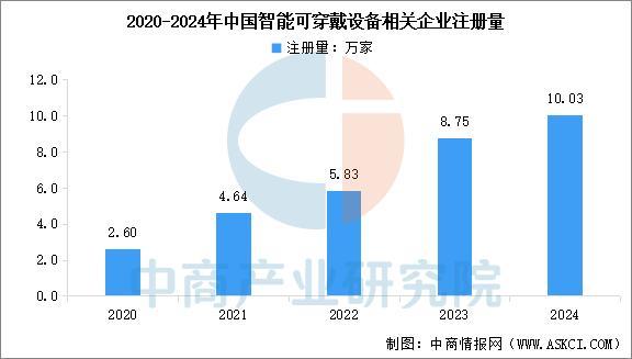 备行业市场前景预测研究报告（简版）凯发入口2025年中国智能穿戴设(图14)
