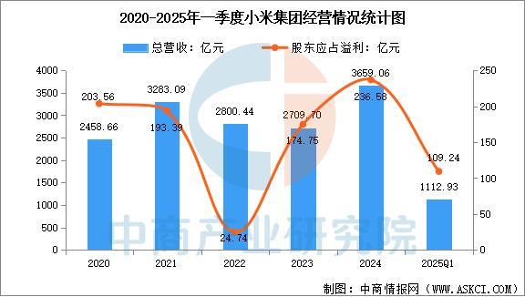 备行业市场前景预测研究报告（简版）凯发入口2025年中国智能穿戴设(图6)