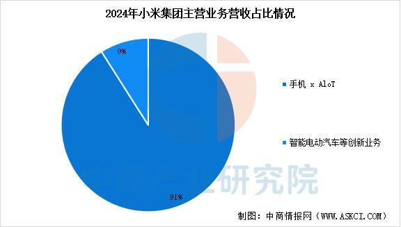 备行业市场前景预测研究报告（简版）凯发入口2025年中国智能穿戴设(图12)