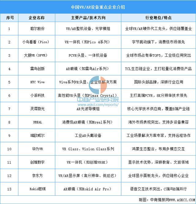 备行业市场前景预测研究报告（简版）凯发入口2025年中国智能穿戴设(图3)