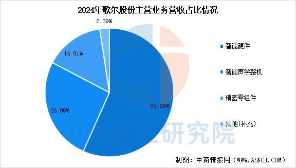 备行业市场前景预测研究报告（简版）凯发入口2025年中国智能穿戴设(图13)