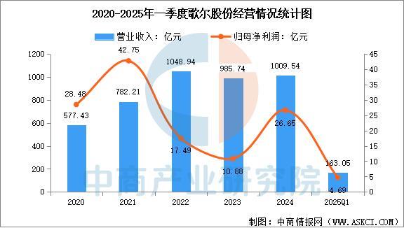 备行业市场前景预测研究报告（简版）凯发入口2025年中国智能穿戴设(图11)