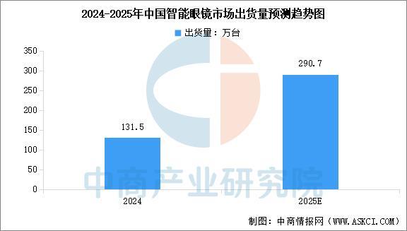 备行业市场前景预测研究报告（简版）凯发入口2025年中国智能穿戴设(图7)