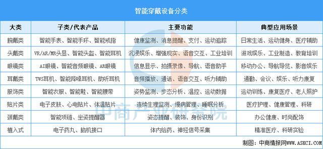备行业市场前景预测研究报告（简版）凯发入口2025年中国智能穿戴设(图10)