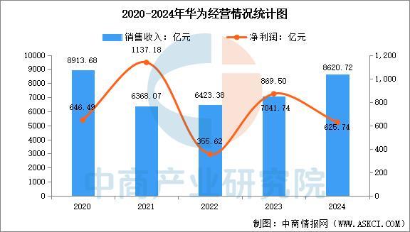 备行业市场前景预测研究报告（简版）凯发入口2025年中国智能穿戴设(图16)