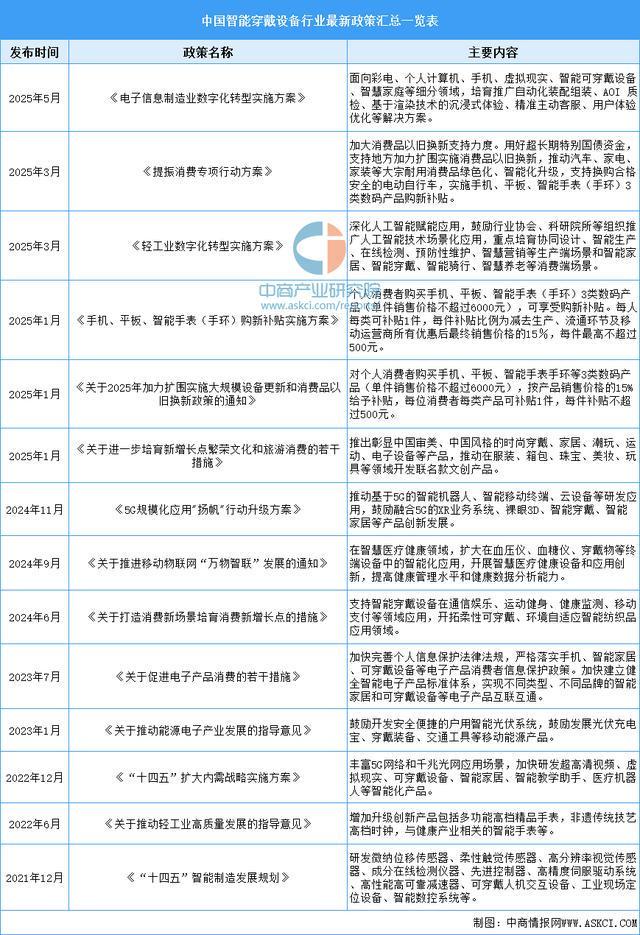 备行业市场前景预测研究报告（简版）凯发入口2025年中国智能穿戴设(图4)