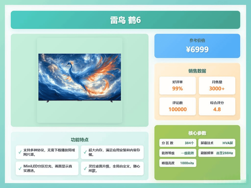 与2025年十大推荐型号解析凯发平台雷鸟鹤6电视质量评测(图4)