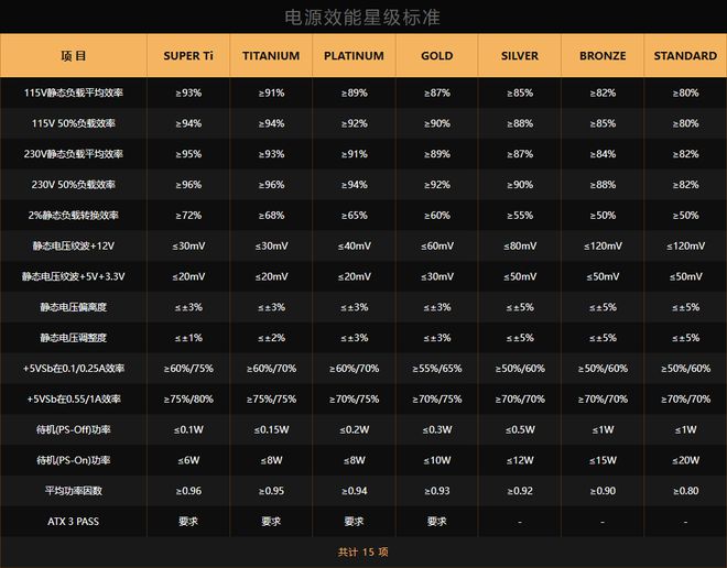 TX 31走向普及PPLP电源效能星级计划正式登场k8凯发国际入口2024年度回顾之PC电源篇：A(图1)