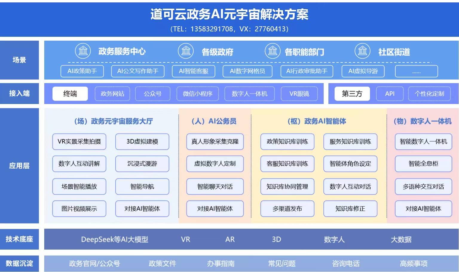 AI智能体+政务数字人一体机打造智慧新标杆凯发k8一触即发道可云政务AI元宇宙平台：(图4)