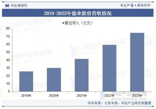 市场未来营销格局分析凯发k8入口除湿机(图5) 市场未来营销格局分析凯发k8入口除湿机(图5)