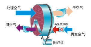市场未来营销格局分析凯发k8入口除湿机(图8) 市场未来营销格局分析凯发k8入口除湿机(图8)